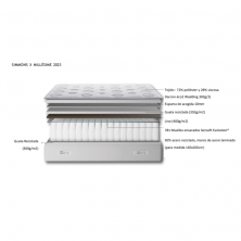 Colchón Simmons Beautyrest Millessime