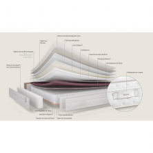 Colchón Sonpura Royal
