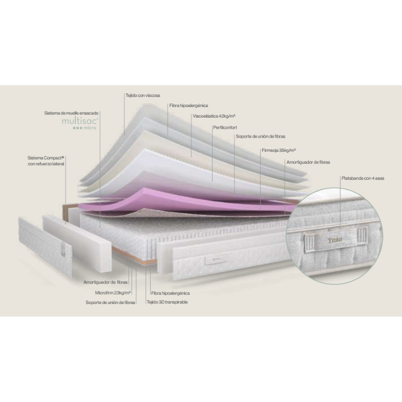 Colchón Sonpura Titán