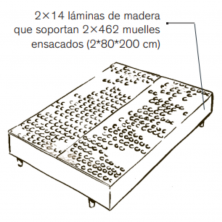 Somier Simmons Smart Box 16cm Altura Con Unión Vertical / Horizontal