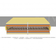 Colchón Magister Ópalo Antiácaros Muelles Independientes Entrelazados
