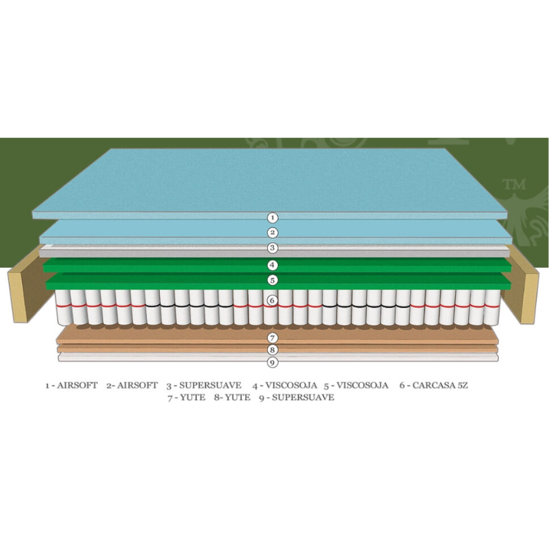 Colchón Magister Micro Muelles Ensacados Coral Plus