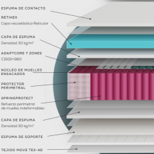 Colchón Cecotec de Muelles Ensacados Flow Select Breath