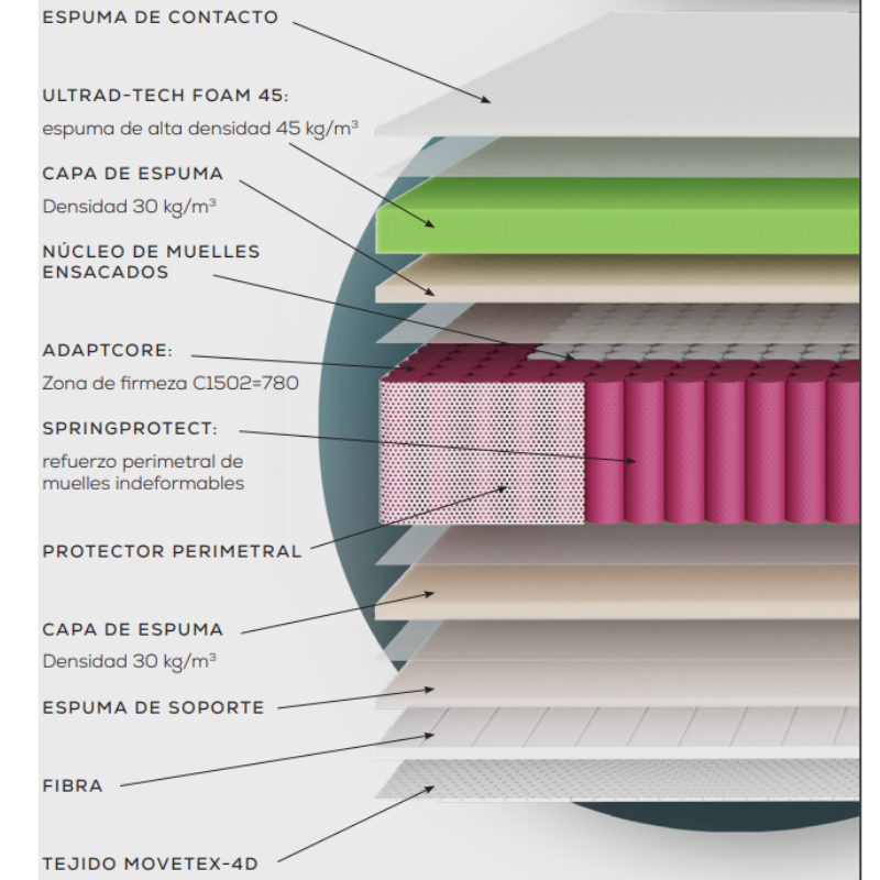 Colchón Cecotec de Muelles Ensacados Flow Select Levitate