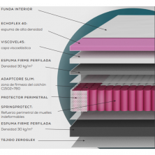 Colchón Cecotec de Muelles Ensacados Flow Select Bolt