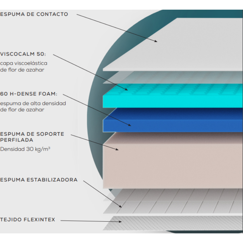 Colchón Cecotec Flow Select Origins