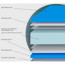 Colchón Cecotec Técnica Flow Select Artic