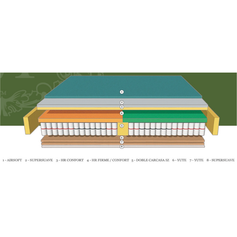 Colchón Magister Marfil SingleDuo Select® Muelles Ensacados