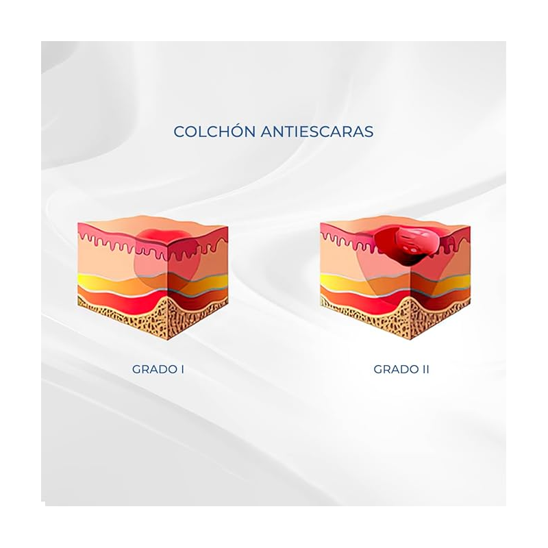 Colchón Antiescaras Mobiclinic® Mobi 2 con Motor Compresor