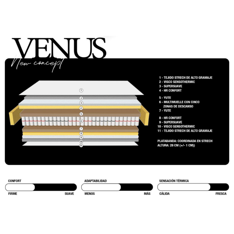 Colchón Magister Micro Muelles Ensacados Venus