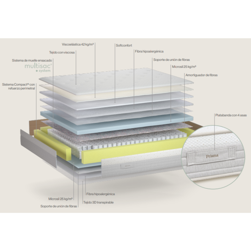 Colchón Sonpura Prisma24 Visco