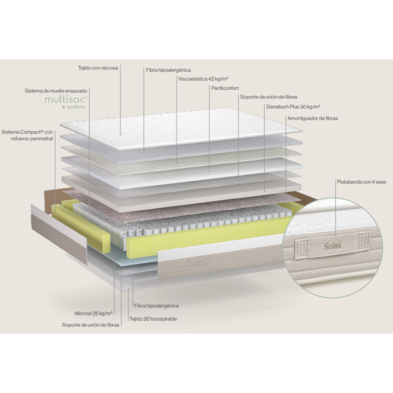 Colchón Sonpura Solei