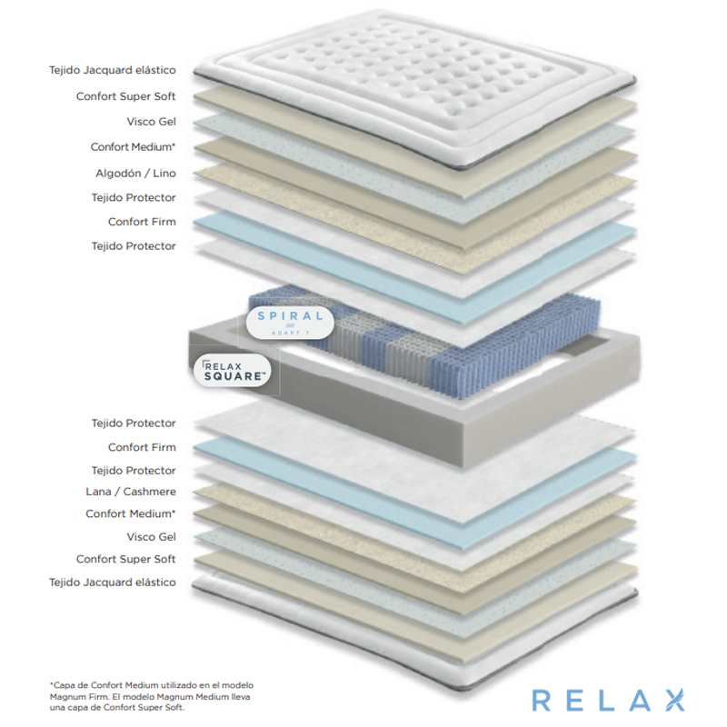 Colchón Relax Gaviota Oro